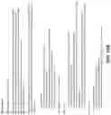 Fig. 14 - Correlating jobs with personalized learning activities in online education platforms