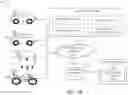 Fig. 03 - DYNAMIC MAINTENANCE SCHEDULING FOR VEHICLES