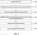 Fig. 06 - METHOD AND SYSTEM FOR A SECURE REGISTRATION