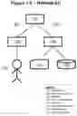 Fig. 02 - Computing system implementing secondary authorizations for prepaid transactions