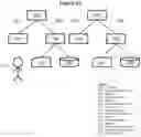 Fig. 04 - Computing system implementing secondary authorizations for prepaid transactions