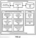 Fig. 05 - Systems and methods for creating subtokens using primary tokens