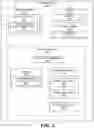 Fig. 05 - Transaction risk based token