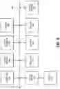 Fig. 08 - Transaction risk based token