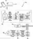Fig. 01 - Devices, methods and computer readable mediums for providing access control