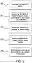 Fig. 03 - Devices, methods and computer readable mediums for providing access control
