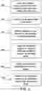 Fig. 04 - Devices, methods and computer readable mediums for providing access control