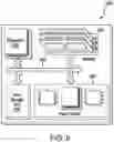 Fig. 10 - Devices, methods and computer readable mediums for providing access control