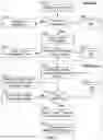 Fig. 03 - EFFICIENT AUTHENTICATION OF A USER FOR CONDUCT OF A TRANSACTION INITIATED VIA MOBILE TELEPHONE