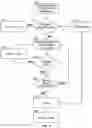 Fig. 05 - EFFICIENT AUTHENTICATION OF A USER FOR CONDUCT OF A TRANSACTION INITIATED VIA MOBILE TELEPHONE