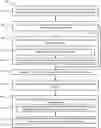 Fig. 01 - Systems and methods for distributing personally identifiable information across geographic boundaries