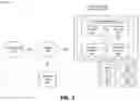 Fig. 11 - GENERATING A RANDOM VERIFICATION CODE FOR A TRANSACTION
