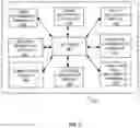 Fig. 03 - System and method for quantifying brand visibility and compliance metrics for a brand