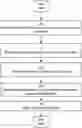 Fig. 01 - DETERMINING RELATIVE EFFECTIVENESS OF MEDIA CONTENT ITEMS
