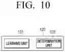 Fig. 13 - ELECTRONIC DEVICE AND CONTROL METHOD THEREFOR