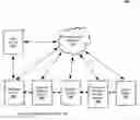 Fig. 01 - Method, system, and computer program product for predicting future transactions