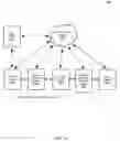 Fig. 02 - Method, system, and computer program product for predicting future transactions