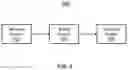 Fig. 06 - QUANTIFYING USAGE OF ROBOTIC PROCESS AUTOMATION RELATED RESOURCES