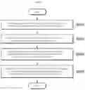 Fig. 07 - INTERNET SHOPPING MALL MANAGEMENT METHOD
