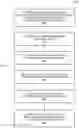 Fig. 10 - Systems and methods for assessing, correlating, and utilizing online browsing and sales data