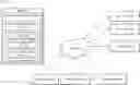 Fig. 01 - Dynamically modifying digital content distribution campaigns based on triggering conditions and actions