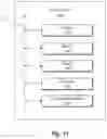 Fig. 16 - Dynamically modifying digital content distribution campaigns based on triggering conditions and actions