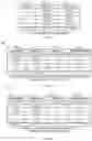 Fig. 05 - Methods and apparatus to de-duplicate impression information