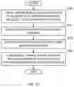 Fig. 10 - Methods and apparatus to de-duplicate impression information