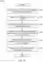 Fig. 17 - Methods and apparatus to de-duplicate impression information