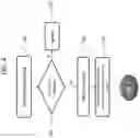 Fig. 05 - Automatic aftercall directory and phonebook entry advertising