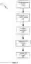 Fig. 10 - SERVICE DISPATCHING SYSTEM AND METHOD