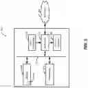 Fig. 04 - Systems and methods for implementing a confirmation period