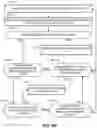 Fig. 07 - Systems and methods for implementing a confirmation period