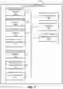 Fig. 09 - Systems and methods for implementing a confirmation period