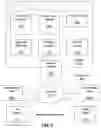 Fig. 03 - Systems and methods to organize data from multiple platforms with non-transitory computer-readable media and data organizing methods