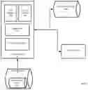 Fig. 02 - MACHINE LEARNED VACANCY METRIC IN A PROPERTY SYSTEM