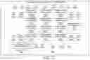 Fig. 33 - TRAINING ONE OR MORE NEURAL NETWORKS USING SYNTHETIC DATA