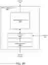 Fig. 42 - TRAINING ONE OR MORE NEURAL NETWORKS USING SYNTHETIC DATA