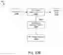 Fig. 47 - TRAINING ONE OR MORE NEURAL NETWORKS USING SYNTHETIC DATA