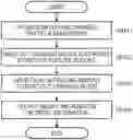 Fig. 01 - Structure Estimation System and Structure Estimation Program