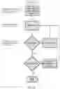 Fig. 15 - AUTOMATED ATOMIC SCALE FABRICATION
