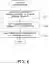 Fig. 07 - Dimensional information management device, dimensional information management system comprising the same, dimensional information management method, and dimensional information management program