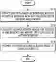 Fig. 01 - Estimating a thickness of cortical region by extracting a plurality of interfaces as mesh data