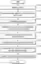 Fig. 01 - Method for indoor localization using deep learning