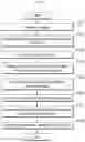 Fig. 03 - Method for indoor localization using deep learning