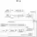 Fig. 15 - Device and method for processing point cloud data