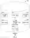 Fig. 04 - System and method of generating targeted user lists using customizable avatar characteristics