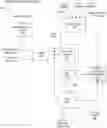 Fig. 01 - Avatar animation using markov decision process policies