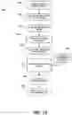 Fig. 27 - Avatar animation using markov decision process policies