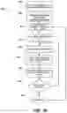 Fig. 28 - Avatar animation using markov decision process policies